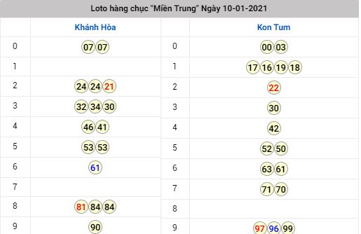 lo to xo so mien Trung