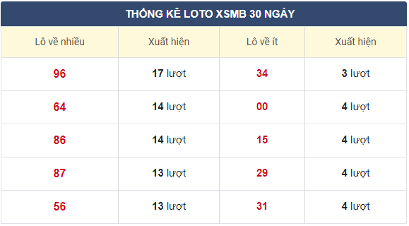 Soi cầu xsmb 04-12-2020