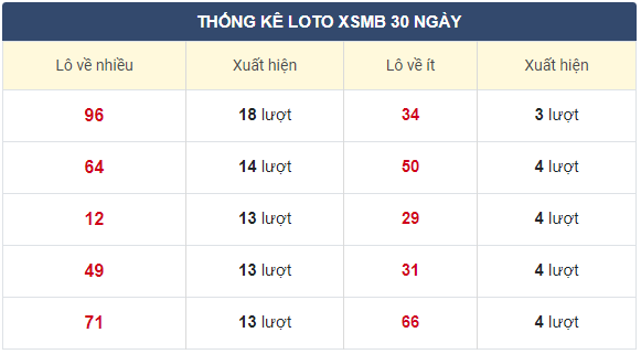 Soi cầu xsmb 06-12-2020