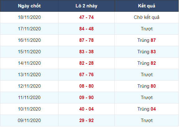 Soi cầu xsmb