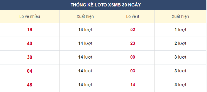 Soi cầu xsmb 20-11-2020