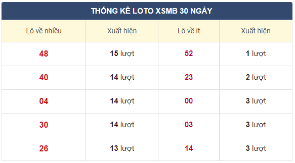 Soi cầu xsmb 21-11-2020