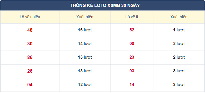 Soi cầu xsmb 22-11-2020