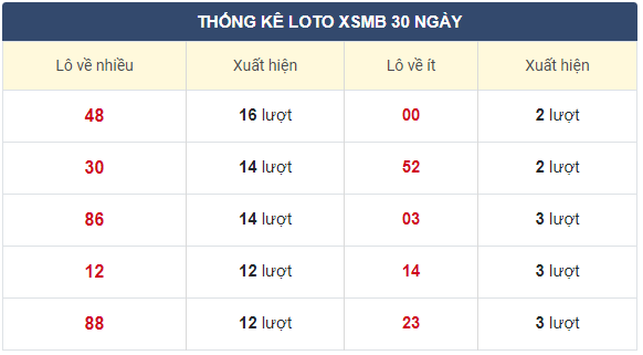 Soi cầu xsmb 23-11-2020