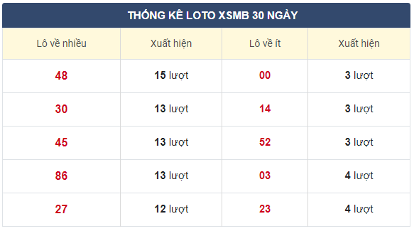 Soi cầu xsmb 25-11-2020