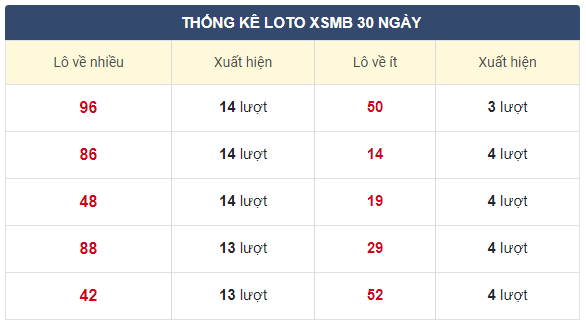 Soi cầu xsmb 29-11-2020