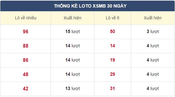 Soi cầu xsmb 30-11-2020