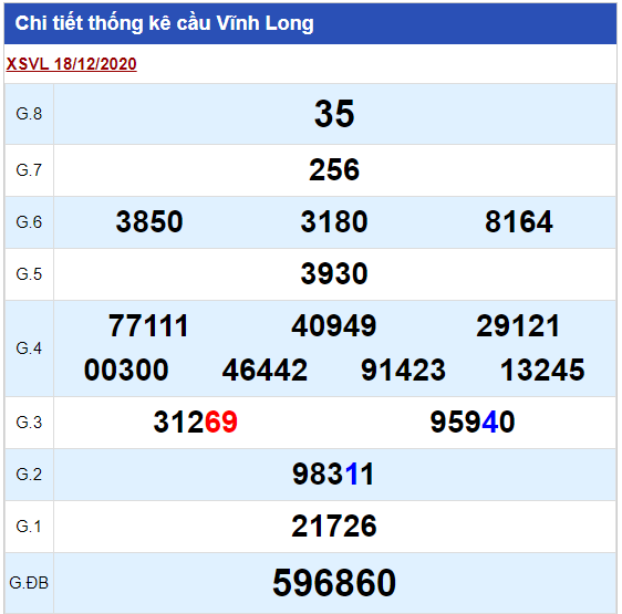 soi cau xo so Vinh Long