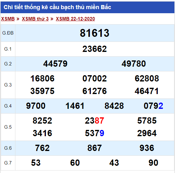 soi cầu xsmb 23/12