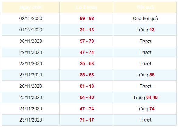 Soi cầu xsmb