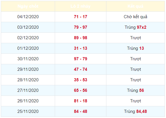 Soi cầu xsmb