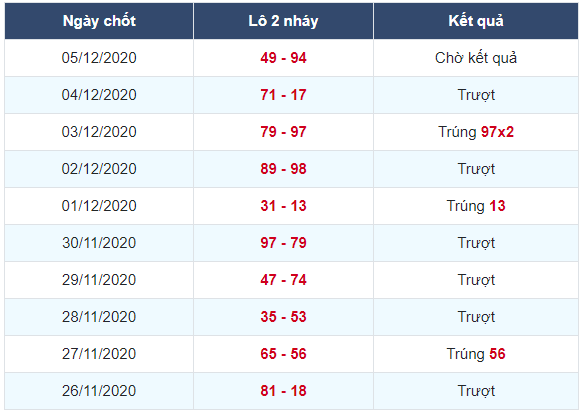 Soi cầu xsmb