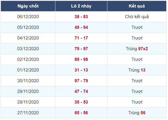 Soi cầu xsmb