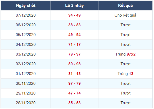 Soi cầu xsmb