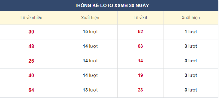 Soi cầu xsmb 19-11-2020