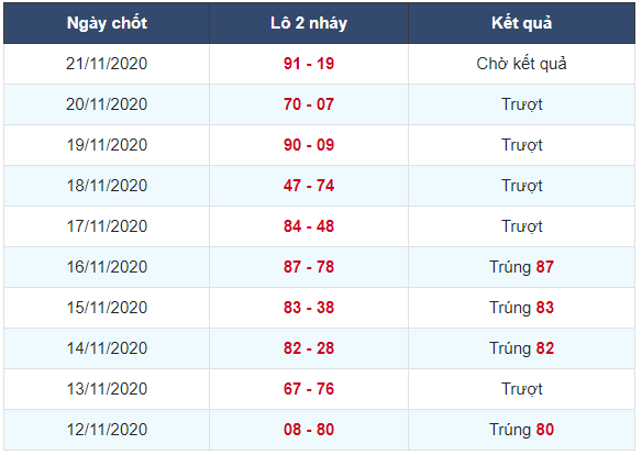 Soi cầu xsmb