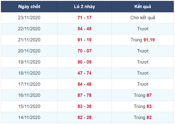 Soi cầu xsmb