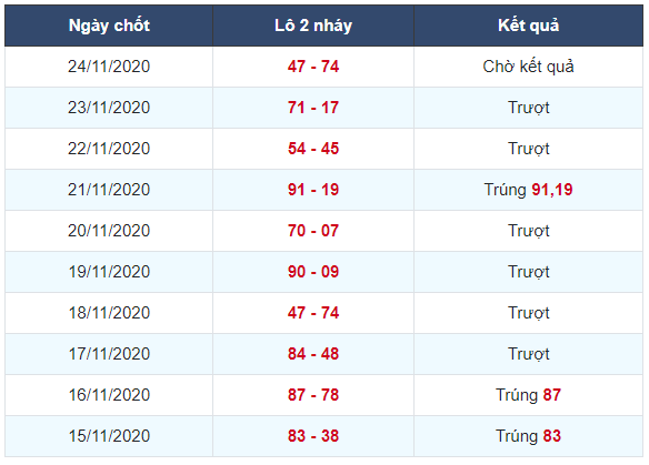 Soi cầu xsmb