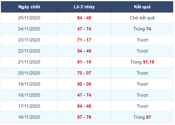 Soi cầu xsmb