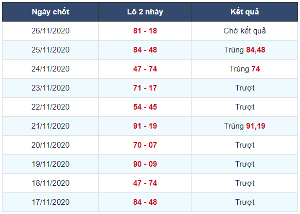 Soi cầu xsmb