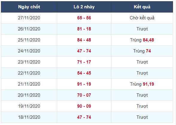 Soi cầu xsmb