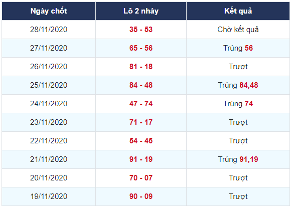 Soi cầu xsmb