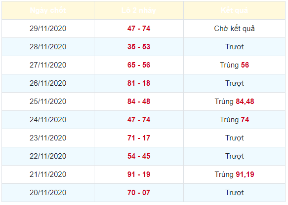 Soi cầu xsmb