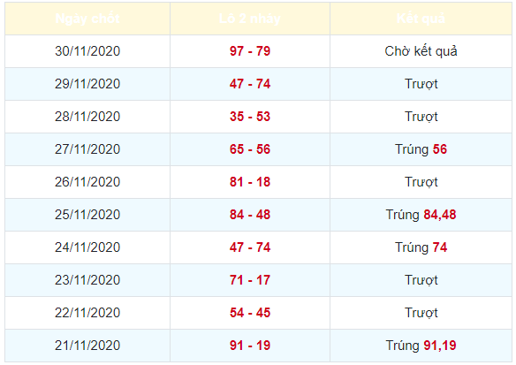 Soi cầu xsmb