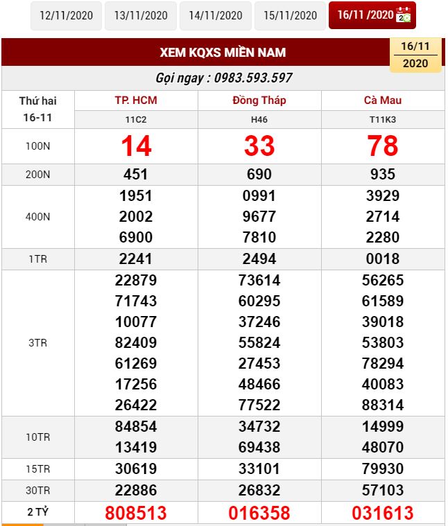 thống kê kết quả XSMN