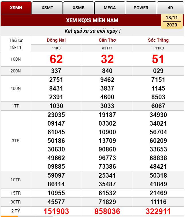 thong ke xsmn hom nay 18-11-2020