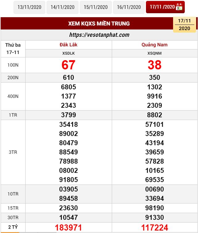 thống kê xsmt hôm nay