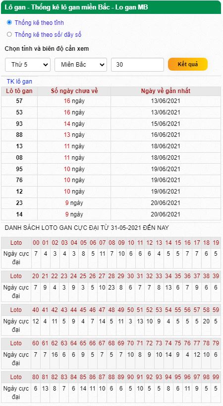 Thống kê lô gan 07-07