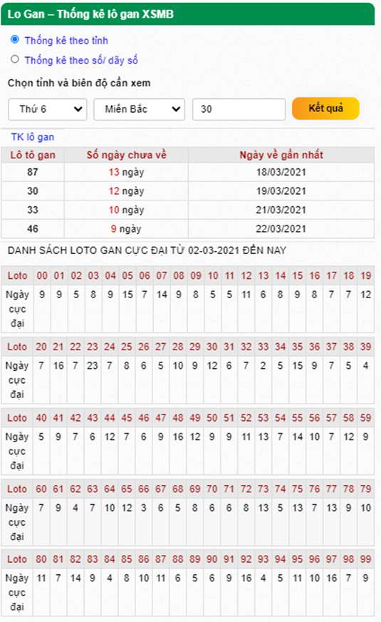 Thống kê lô gan 02-04-2021