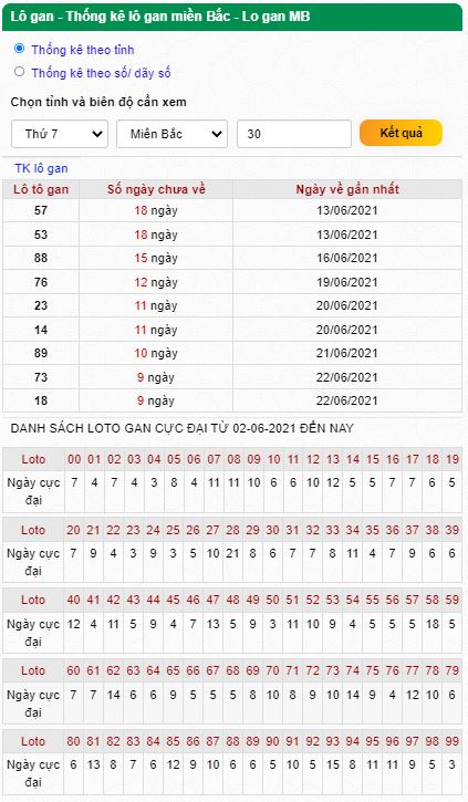 Thống kê lô gan 07-07