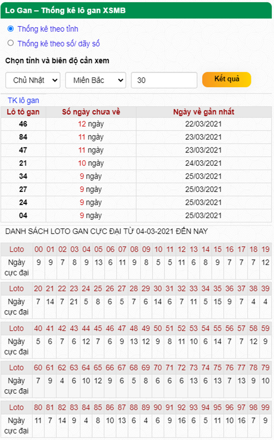 Thống kê lô gan 04-04-2021