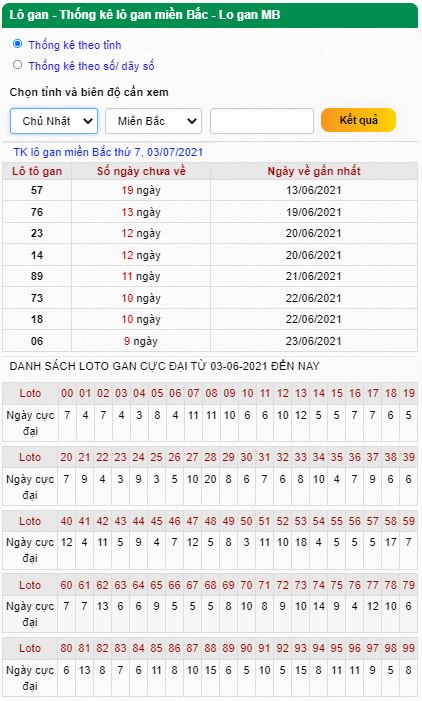 Thống kê lô gan 07-07