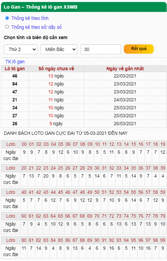 Thống kê lô gan 05-04