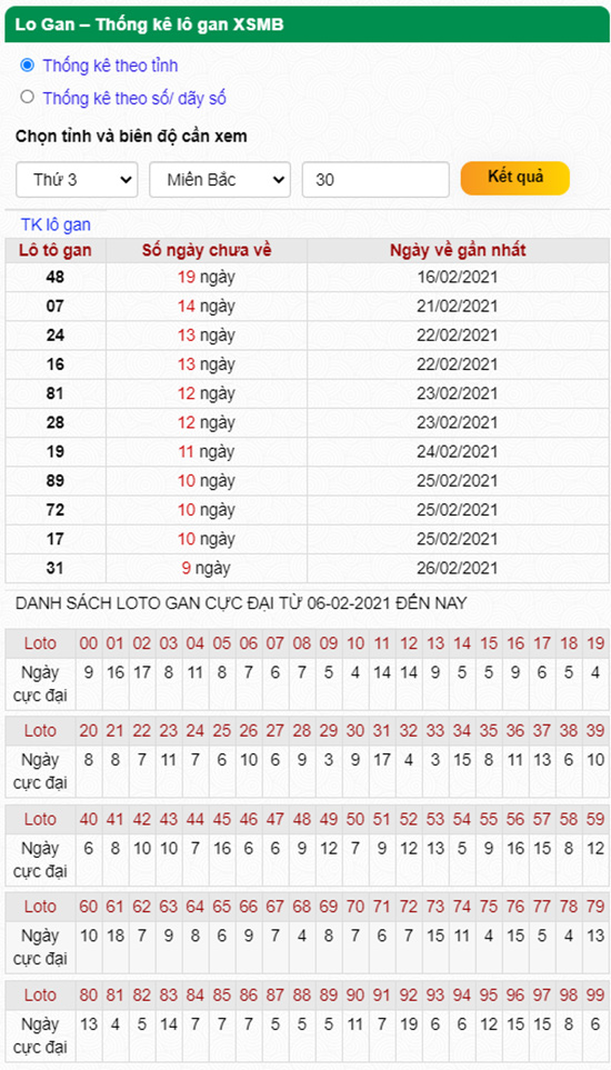 Thống kê lô gan miền Bắc thứ ba ngày 09/03/2021