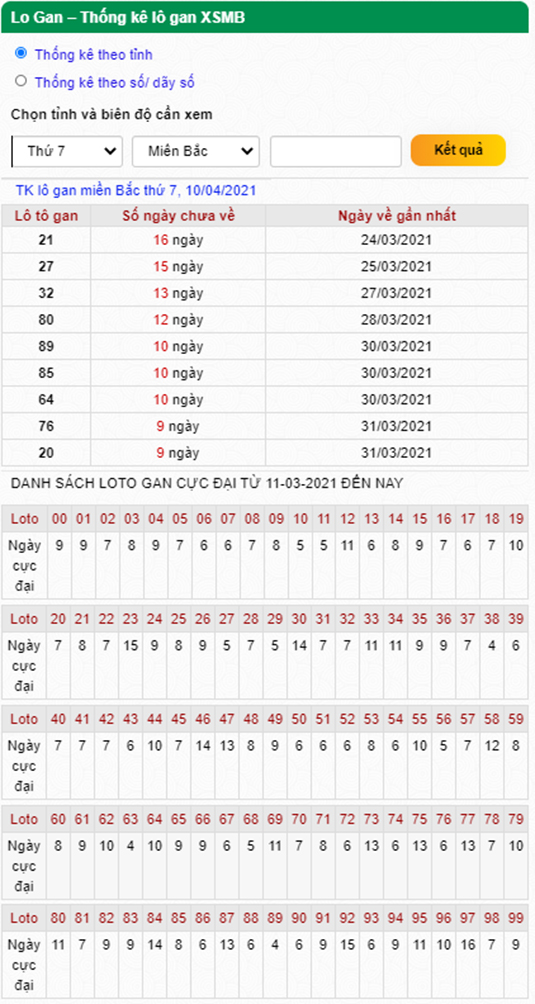 Thống kê lô gan 10-04