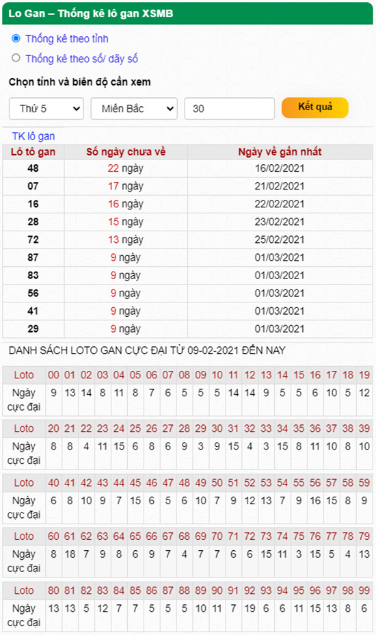 Thống kê lô gan 11-03