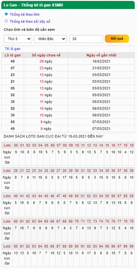 Thống kê lô gan 18-03