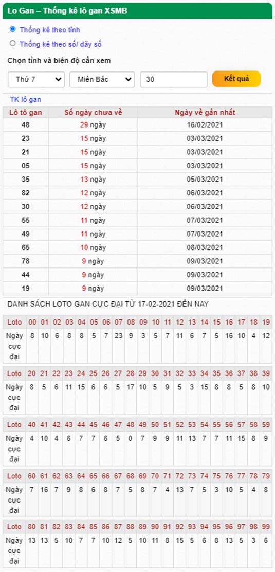 Thống kê lô gan 20-03