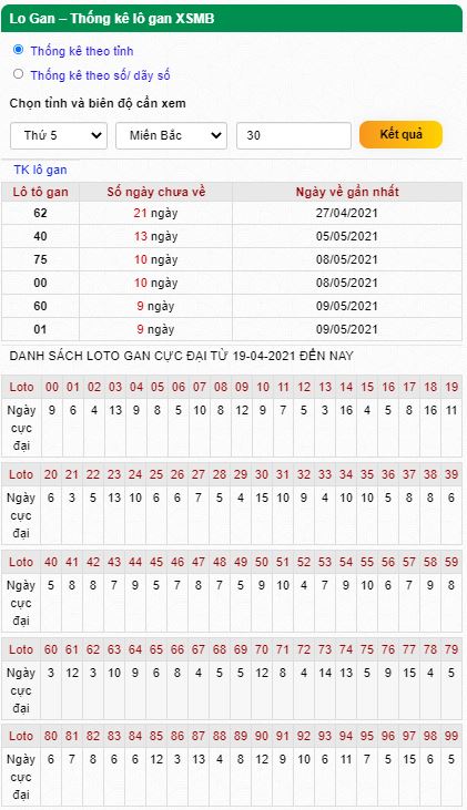 Thống kê logan 20-05