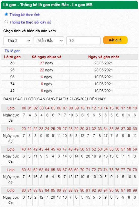 Thống kê lô gan 21-06