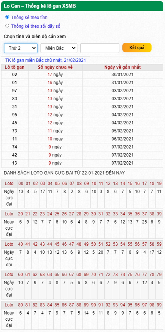 Thống kê lô gan 22-03