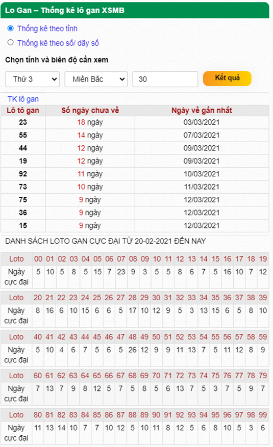Thống kê lô gan 23-03