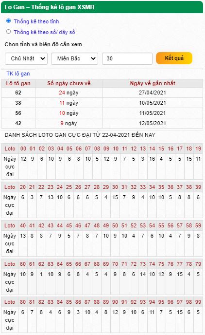 Thống kê logan 23-05