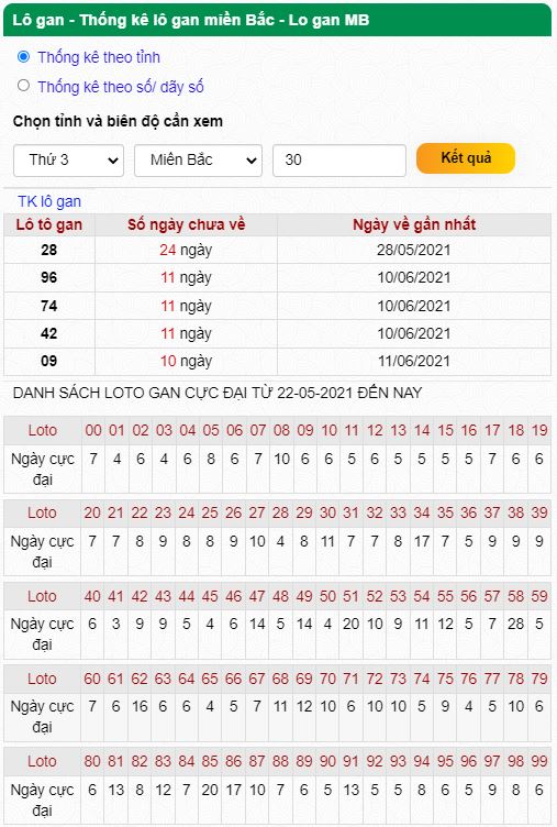 Thống kê lô gan 23-06