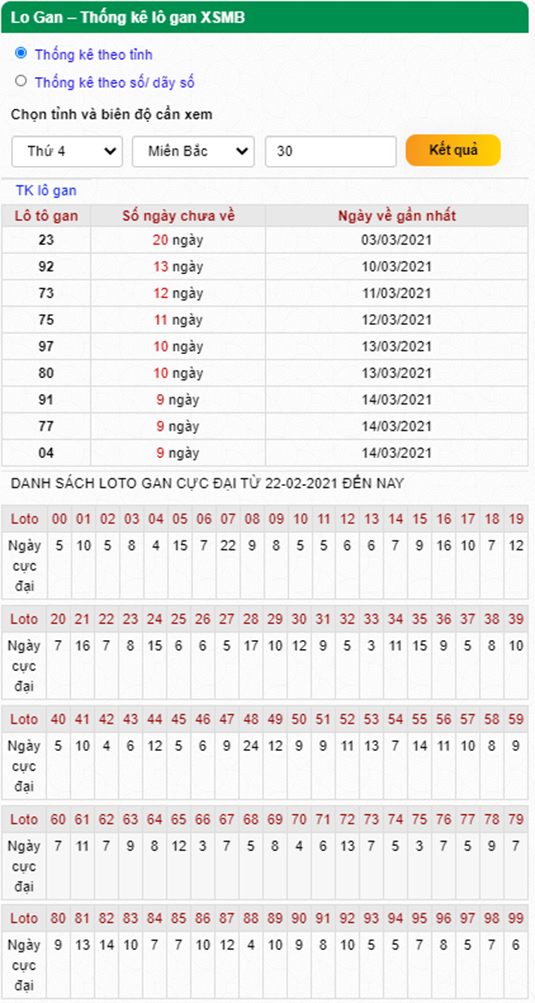 Thống kê lô gan 24-03