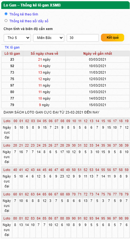 Thống kê lô gan 25-03